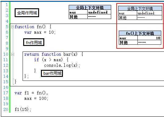 bubuko.com,布布扣