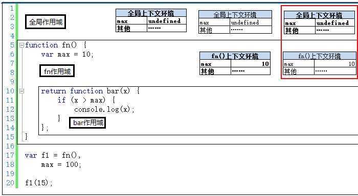 bubuko.com,布布扣