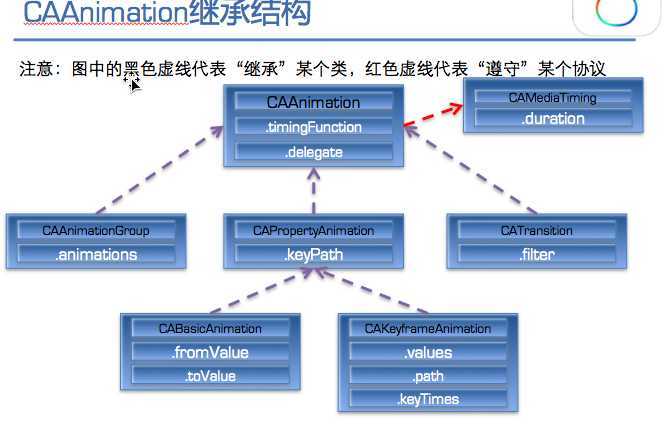 bubuko.com,布布扣