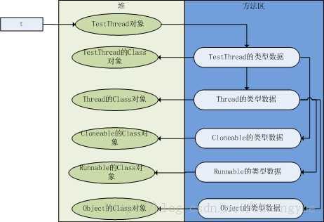 bubuko.com,布布扣