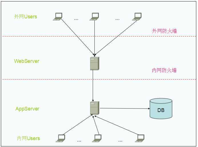 bubuko.com,布布扣