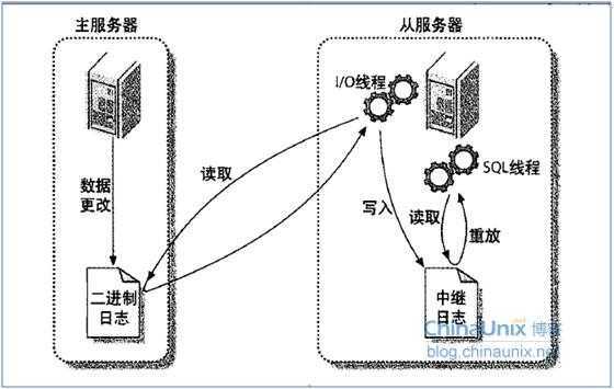 bubuko.com,布布扣