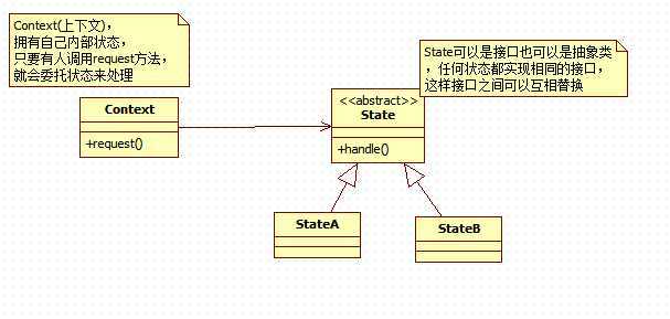 bubuko.com,布布扣