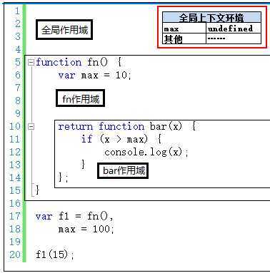 bubuko.com,布布扣