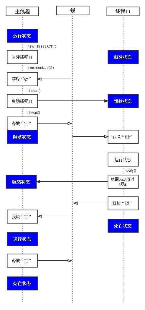 bubuko.com,布布扣