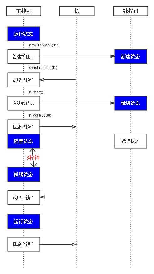 bubuko.com,布布扣