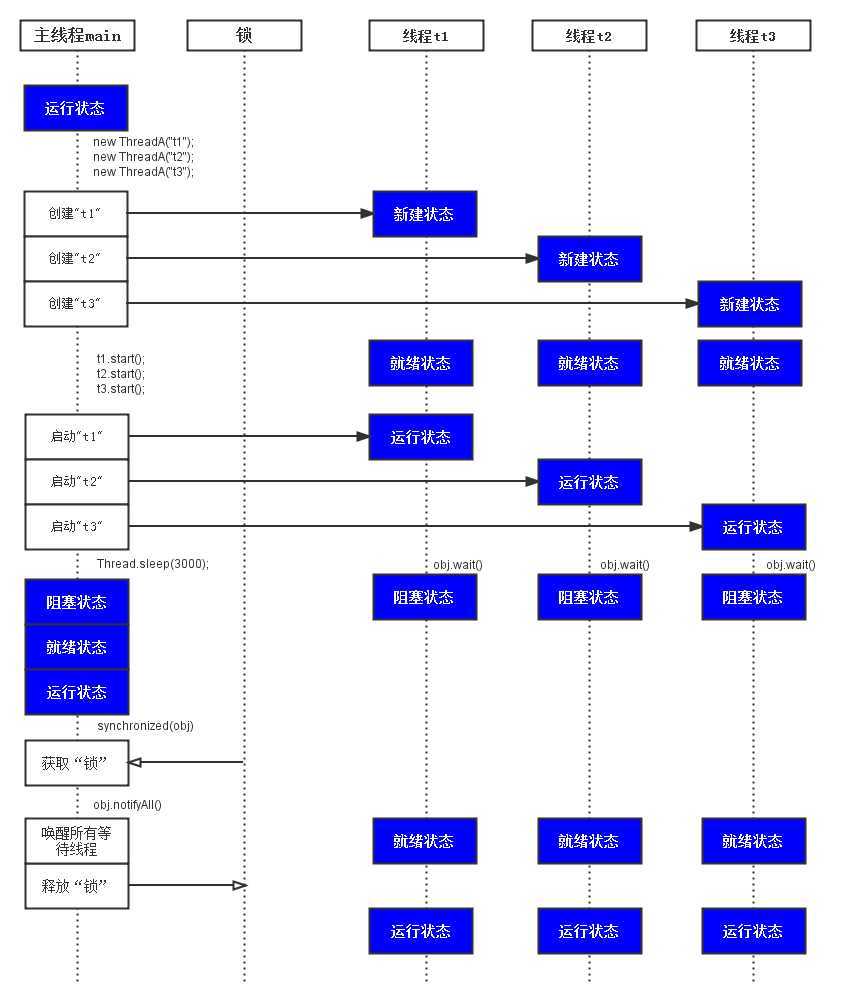 bubuko.com,布布扣