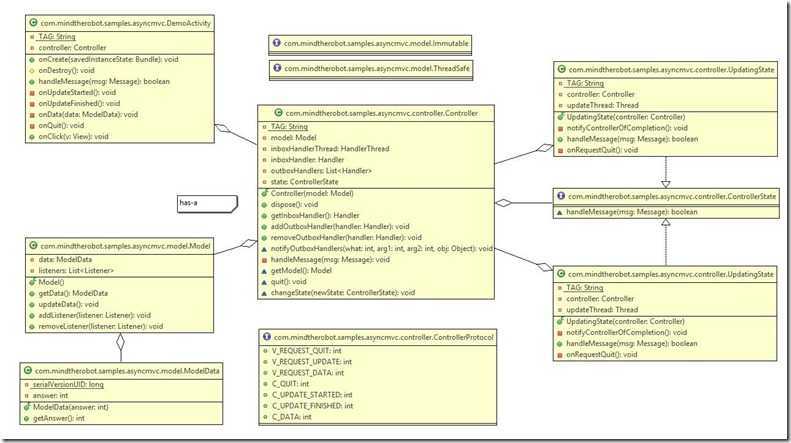 async-mvc.cld