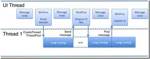 winform%20async