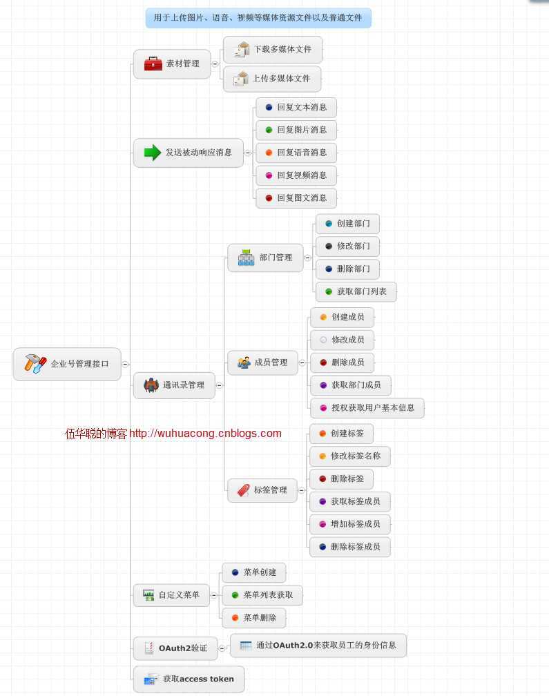 bubuko.com,布布扣