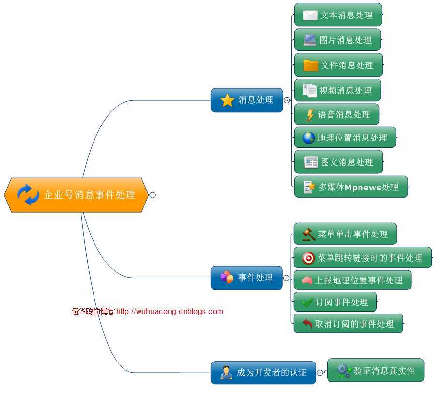 bubuko.com,布布扣