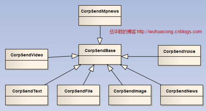 bubuko.com,布布扣