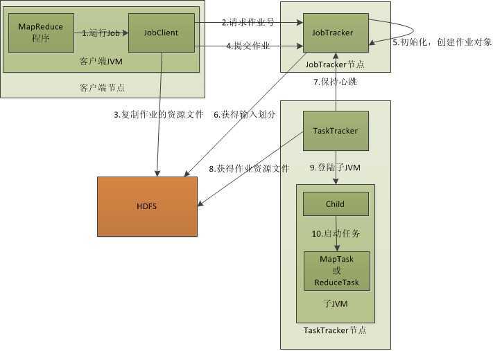 bubuko.com,布布扣