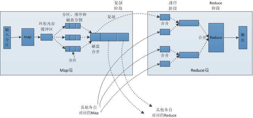 bubuko.com,布布扣