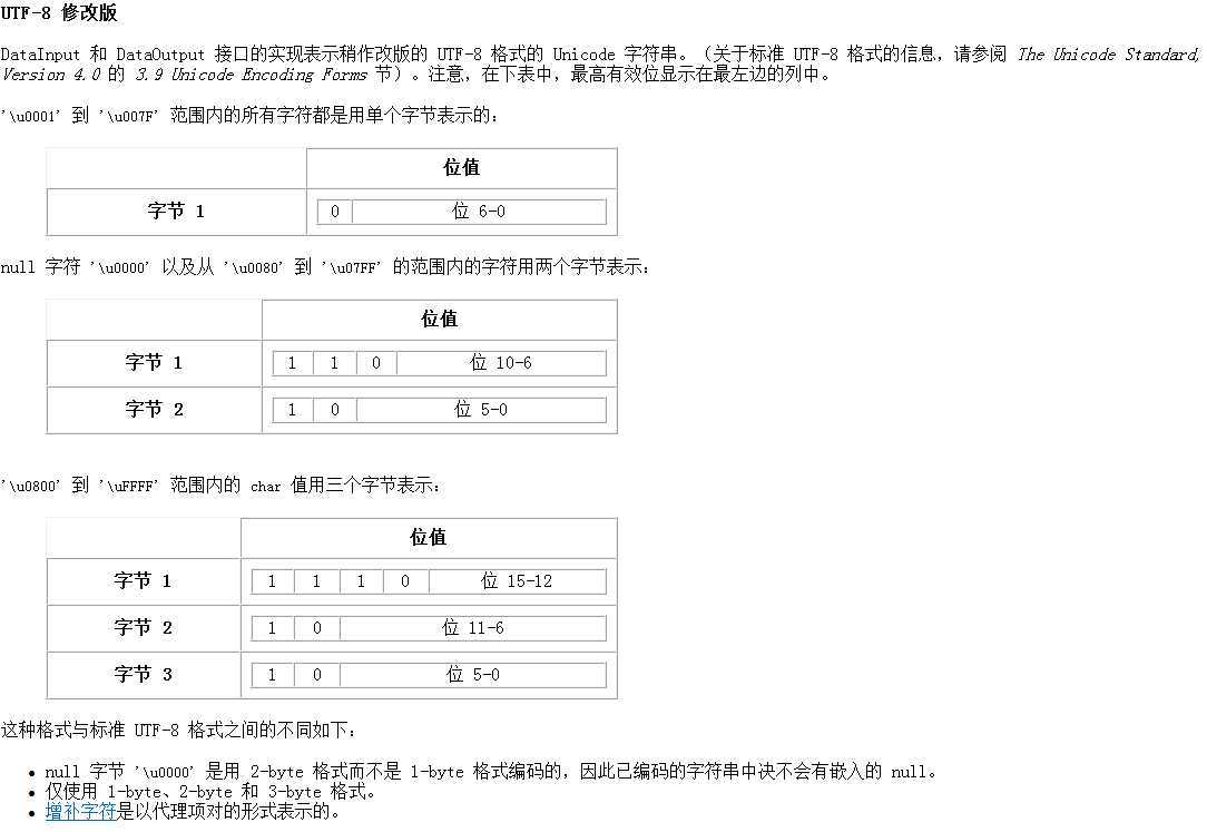 bubuko.com,布布扣