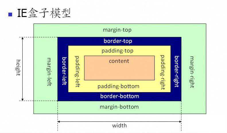 bubuko.com,布布扣