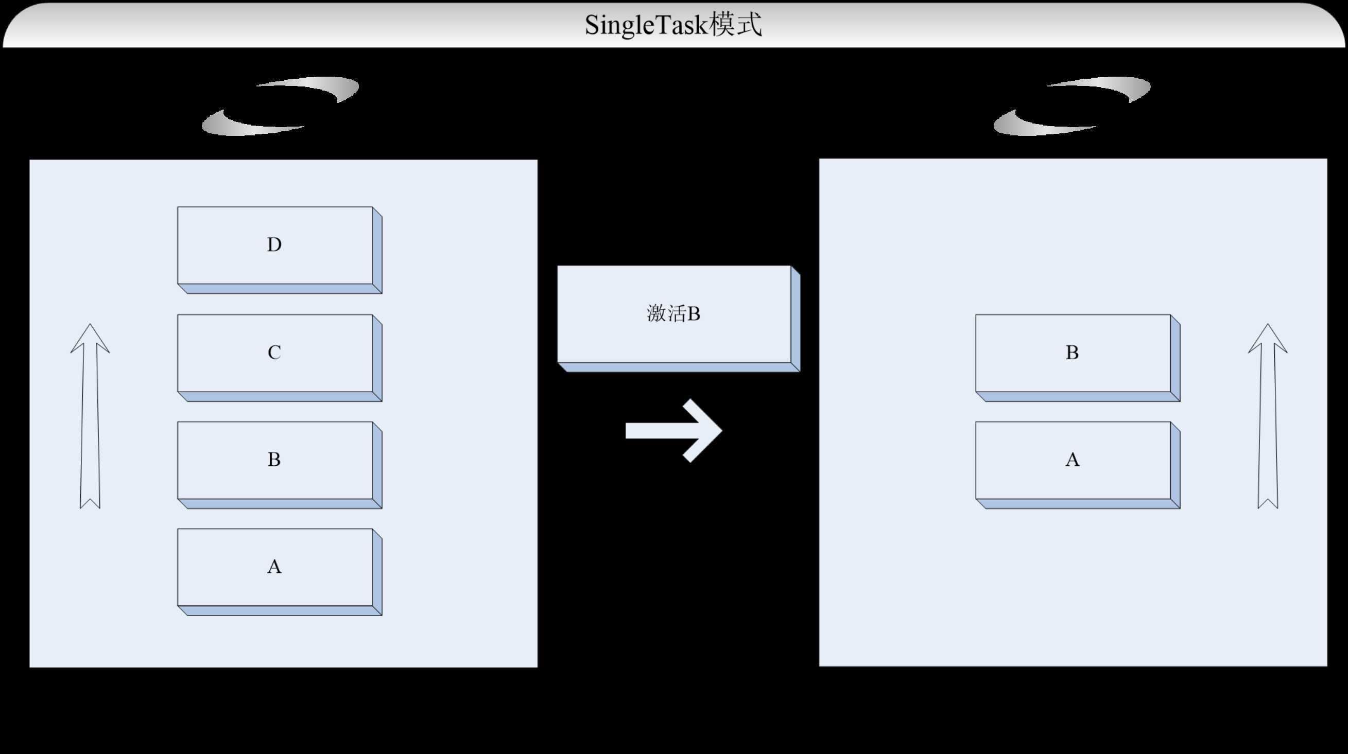 bubuko.com,布布扣