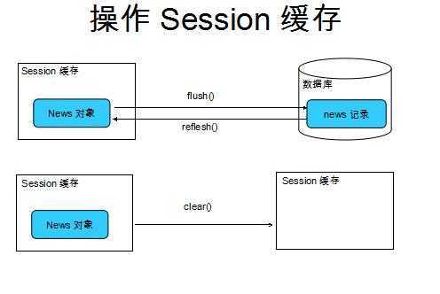 bubuko.com,布布扣