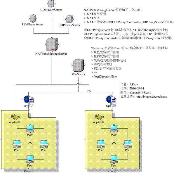 bubuko.com,布布扣