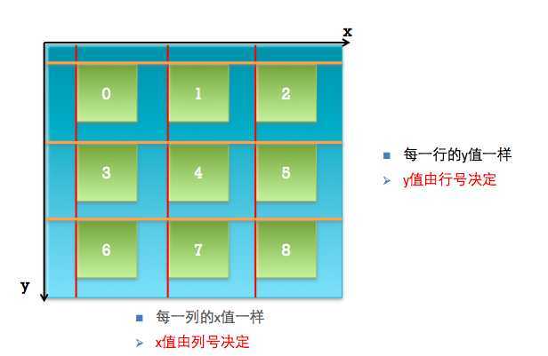 bubuko.com,布布扣