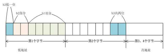 bubuko.com,布布扣