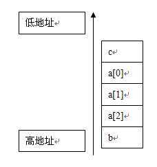 bubuko.com,布布扣