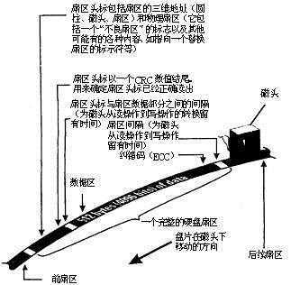 bubuko.com,布布扣