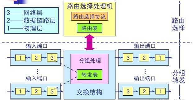 bubuko.com,布布扣