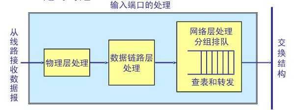 bubuko.com,布布扣