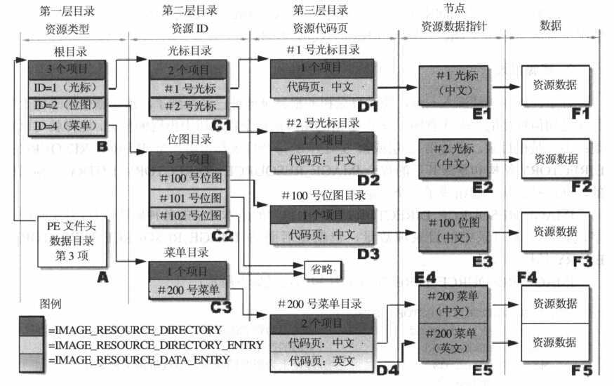 bubuko.com,布布扣