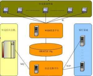 bubuko.com,布布扣