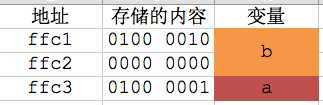 bubuko.com,布布扣