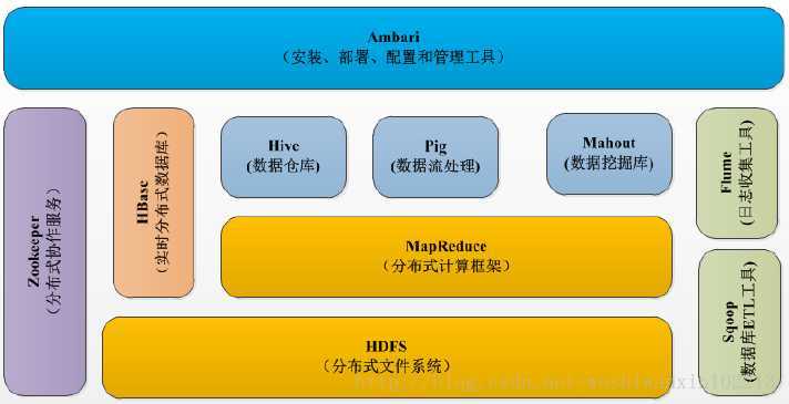 bubuko.com,布布扣