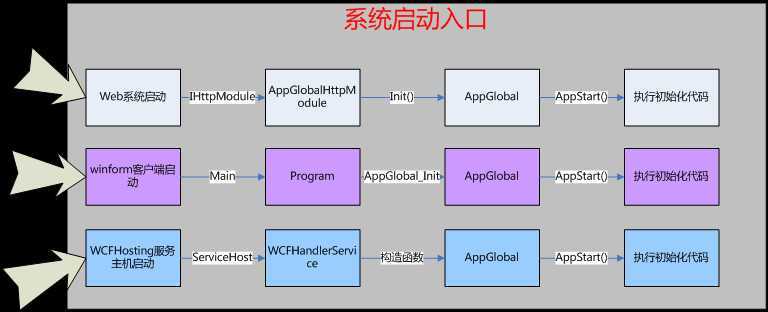 bubuko.com,布布扣