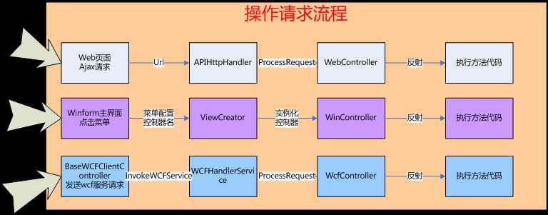 bubuko.com,布布扣