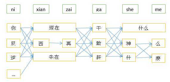 bubuko.com,布布扣