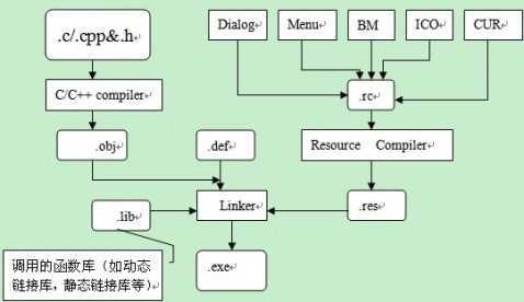 bubuko.com,布布扣