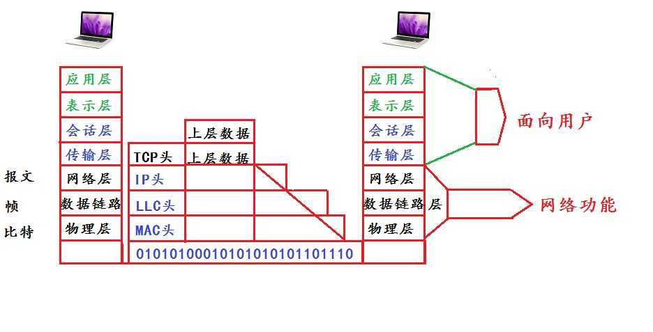 bubuko.com,布布扣