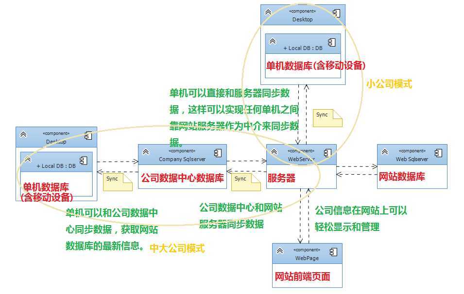 bubuko.com,布布扣