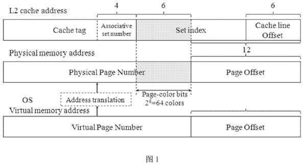 bubuko.com,布布扣