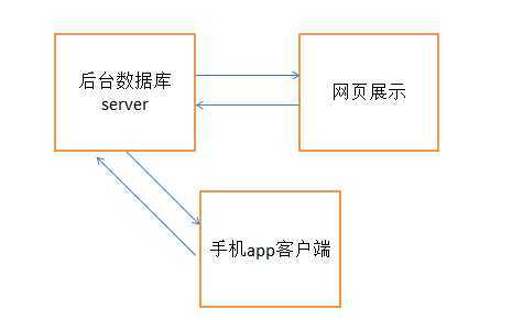 bubuko.com,布布扣