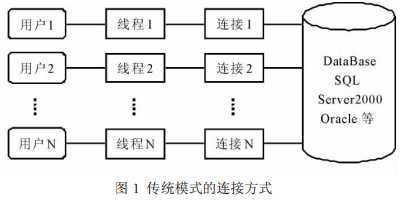 bubuko.com,布布扣