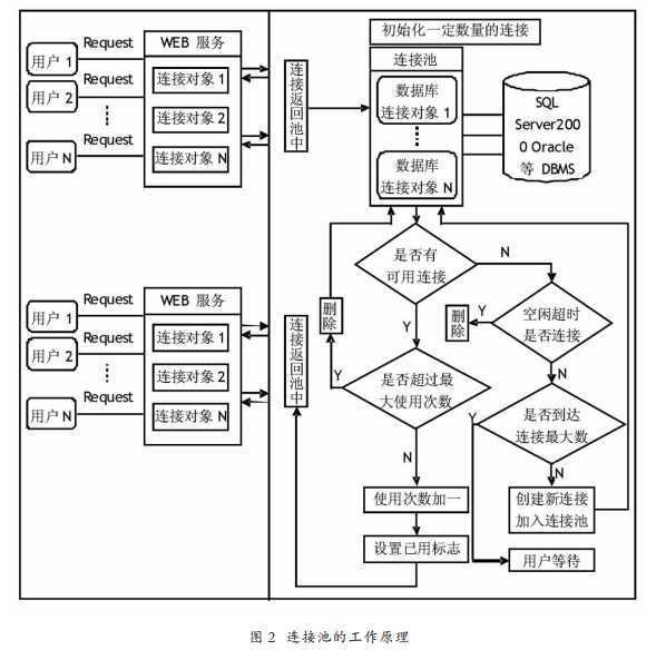 bubuko.com,布布扣