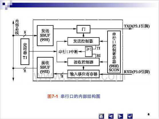 bubuko.com,布布扣