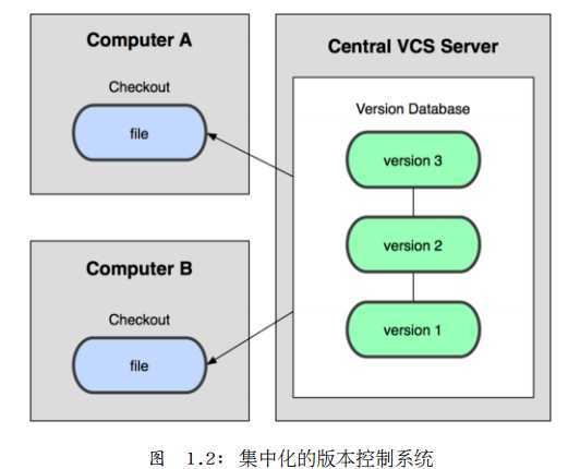 bubuko.com,布布扣