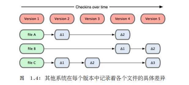 bubuko.com,布布扣