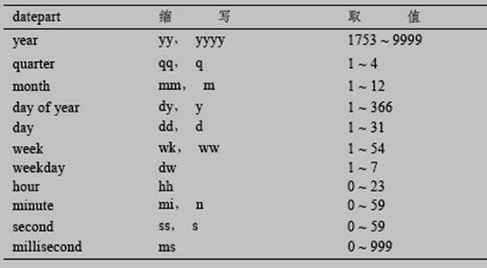 bubuko.com,布布扣