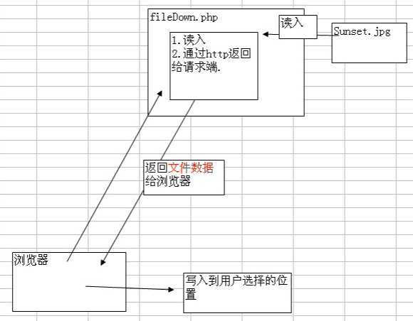 bubuko.com,布布扣