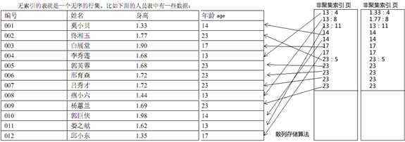 bubuko.com,布布扣