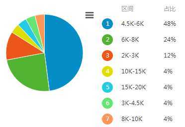 bubuko.com,布布扣